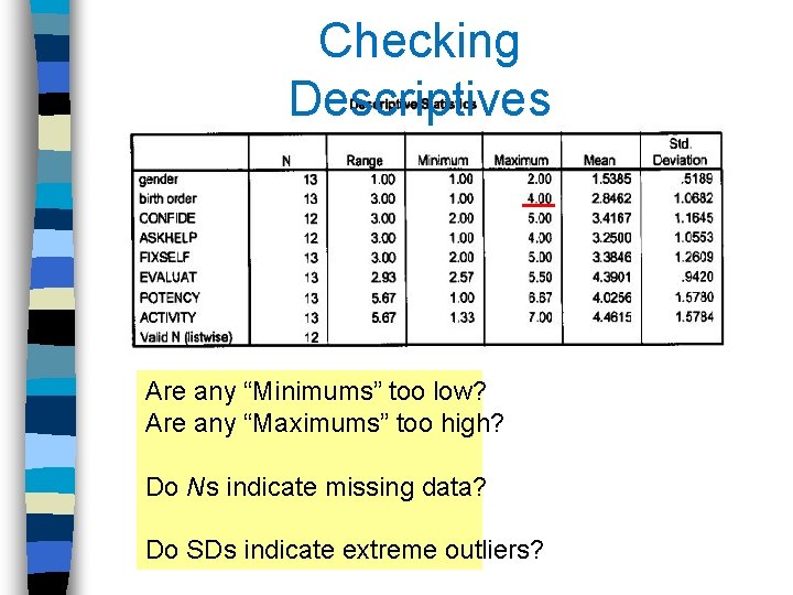 Checking Descriptives Are any “Minimums” too low? Are any “Maximums” too high? Do Ns
