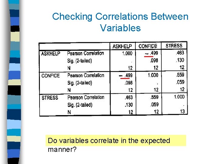 Checking Correlations Between Variables Do variables correlate in the expected manner? 