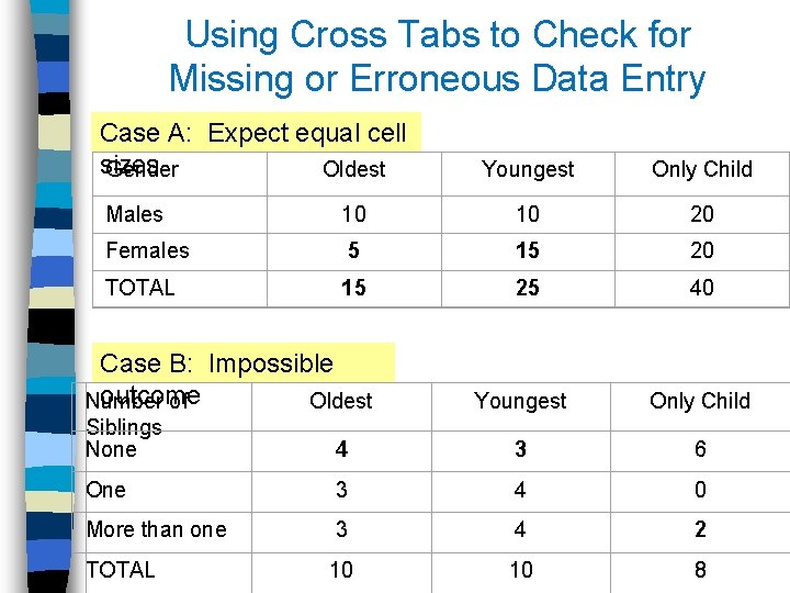 Using Cross Tabs to Check for Missing or Erroneous Data Entry Case A: Expect