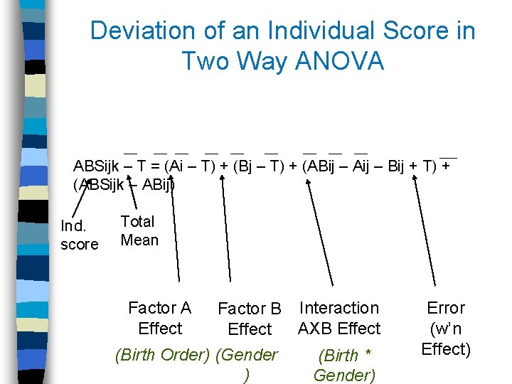 Deviation of an Individual Score in Two Way ANOVA ABSijk – T = (Ai