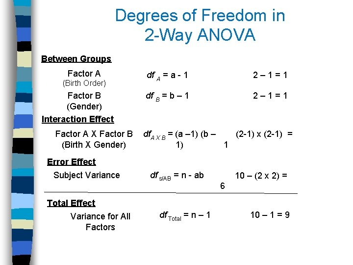 Degrees of Freedom in 2 -Way ANOVA Between Groups Factor A (Birth Order) Factor