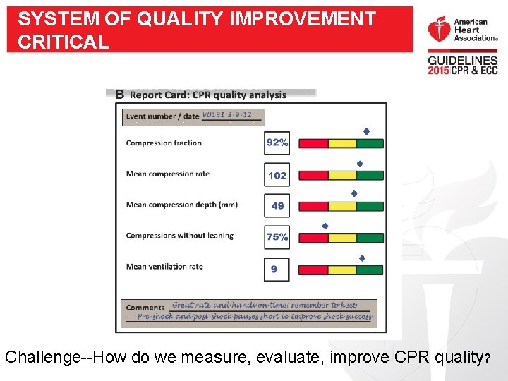 SYSTEM OF QUALITY IMPROVEMENT CRITICAL Challenge--How do we measure, evaluate, improve CPR quality? 