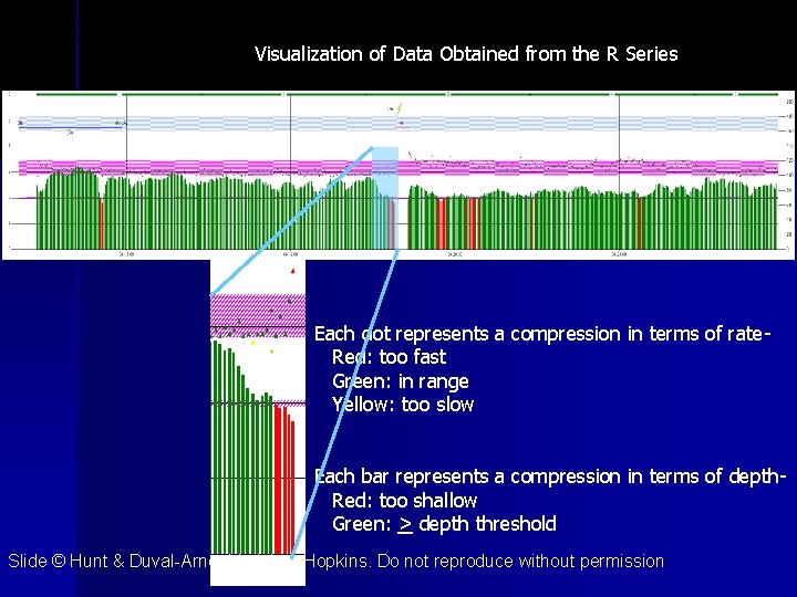 Visualization of Data Obtained from the R Series Each dot represents a compression in