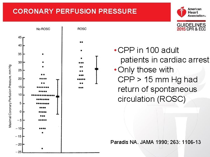 CORONARY PERFUSION PRESSURE • CPP in 100 adult patients in cardiac arrest • Only