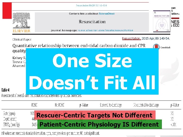 Resuscitation. 2015 Apr; 89: 149 -54. One Size Doesn’t Fit All 583 cardiac arrest