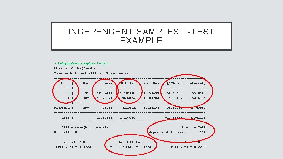 INDEPENDENT SAMPLES T-TEST EXAMPLE * independent samples t-test ttest read, by(female) Two-sample t test