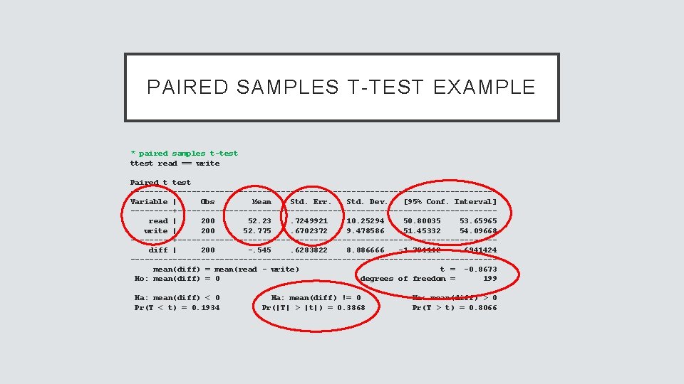 PAIRED SAMPLES T-TEST EXAMPLE * paired samples t-test ttest read == write Paired t