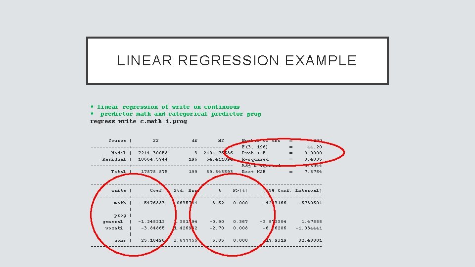 LINEAR REGRESSION EXAMPLE * linear regression of write on continuous * predictor math and