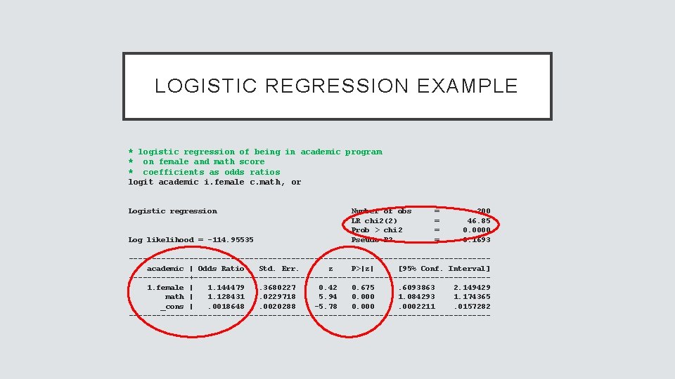 LOGISTIC REGRESSION EXAMPLE * logistic regression of being in academic program * on female