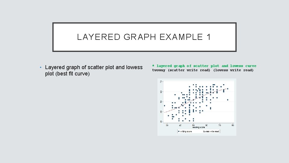 LAYERED GRAPH EXAMPLE 1 • Layered graph of scatter plot and lowess plot (best