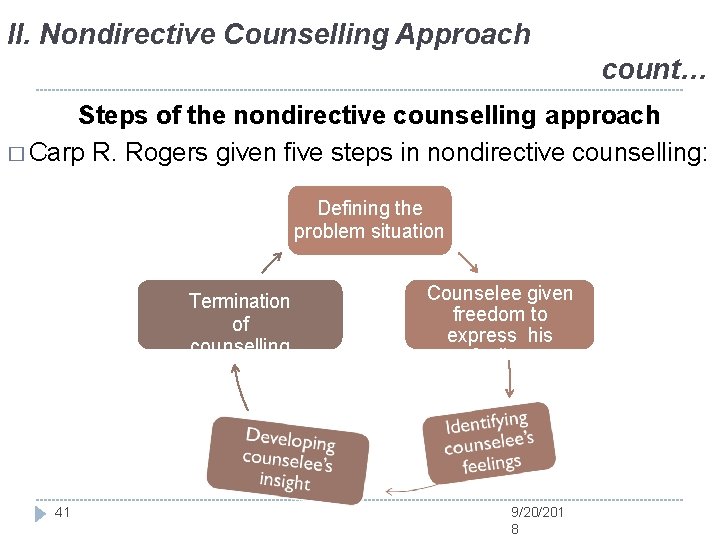 II. Nondirective Counselling Approach count… Steps of the nondirective counselling approach � Carp R.
