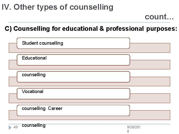 IV. Other types of counselling count… C) Counselling for educational & professional purposes: Student