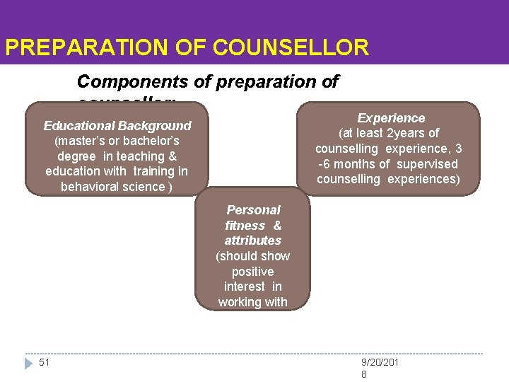 PREPARATION OF COUNSELLOR Components of preparation of counsellor: Experience (at least 2 years of