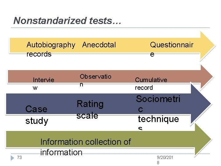 Nonstandarized tests… Autobiography Anecdotal records Intervie w Case study 73 Observatio n Rating scale