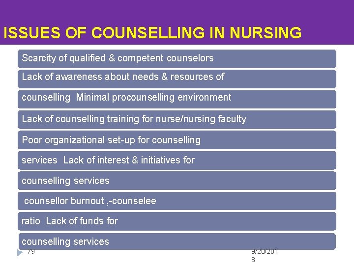 ISSUES OF COUNSELLING IN NURSING Scarcity of qualified & competent counselors Lack of awareness