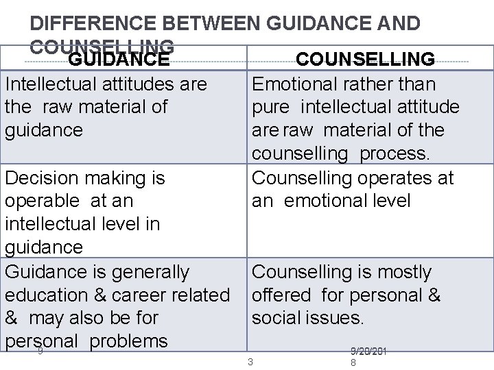 DIFFERENCE BETWEEN GUIDANCE AND COUNSELLING GUIDANCE COUNSELLING Intellectual attitudes are Emotional rather than the