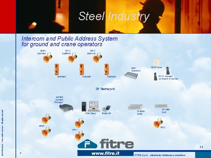 Steel Industry © FITRE S. p. A. – Tutti i diritti riservati – All Steel Industry © FITRE S. p. A. – Tutti i diritti riservati – All