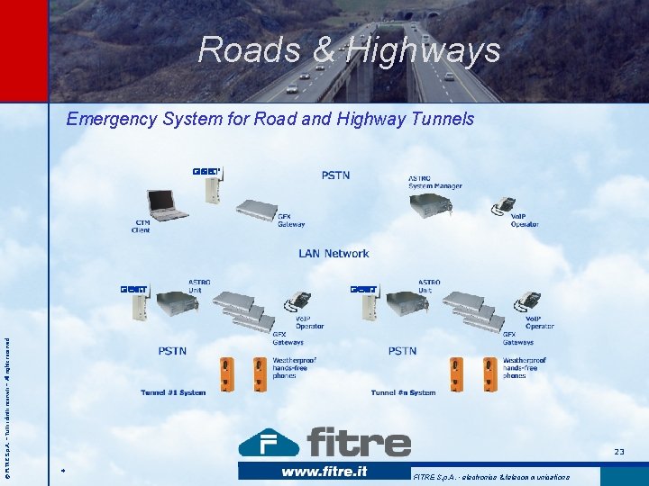 Roads & Highways © FITRE S. p. A. – Tutti i diritti riservati – Roads & Highways © FITRE S. p. A. – Tutti i diritti riservati –