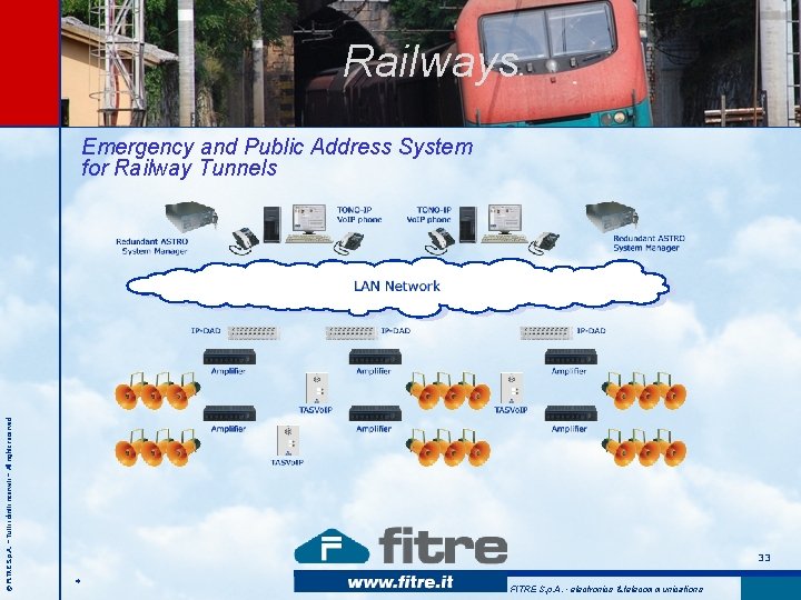 Railways © FITRE S. p. A. – Tutti i diritti riservati – All rights Railways © FITRE S. p. A. – Tutti i diritti riservati – All rights