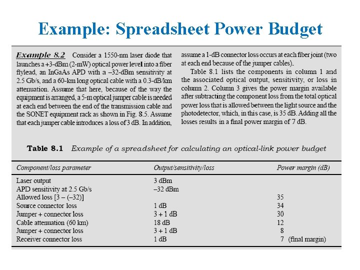 Example: Spreadsheet Power Budget 