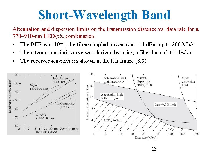 Short-Wavelength Band Attenuation and dispersion limits on the transmission distance vs. data rate for