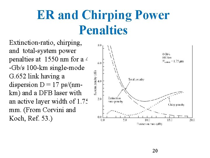 ER and Chirping Power Penalties Extinction-ratio, chirping, and total-system power penalties at 1550 nm
