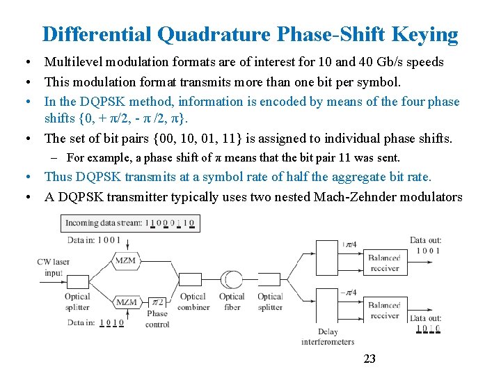 Differential Quadrature Phase-Shift Keying • Multilevel modulation formats are of interest for 10 and