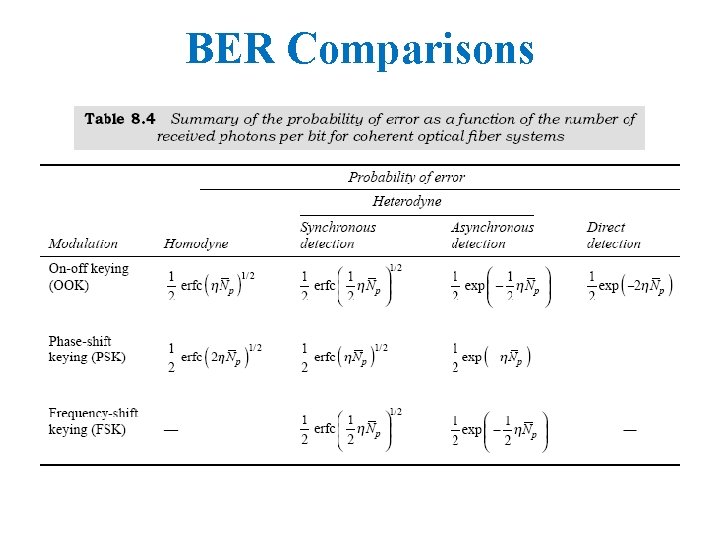 BER Comparisons 