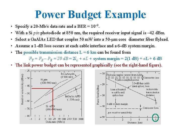 Power Budget Example • • • Specify a 20 -Mb/s data rate and a