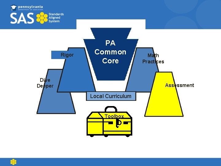 Rigor PA Common Core Dive Deeper Math Practices Assessment Local Curriculum Toolbox 