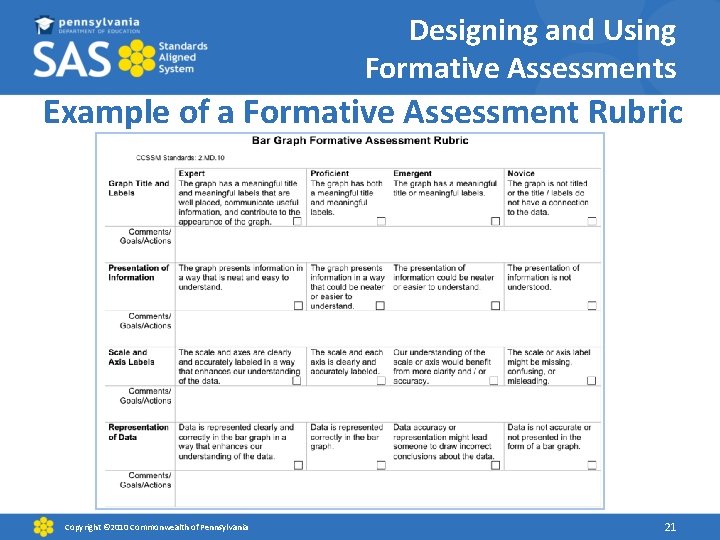 Designing and Using Formative Assessments Example of a Formative Assessment Rubric Copyright © 2010