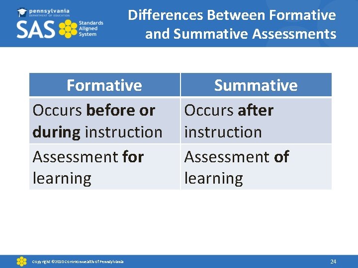 Differences Between Formative and Summative Assessments Formative Occurs before or during instruction Assessment for