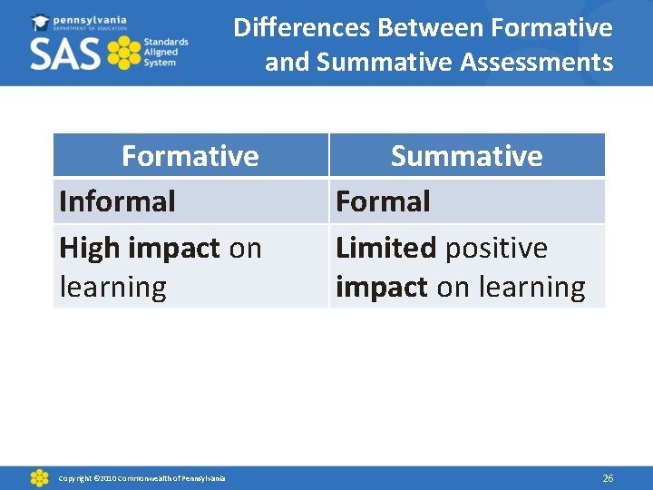 Differences Between Formative and Summative Assessments Formative Informal High impact on learning Copyright ©