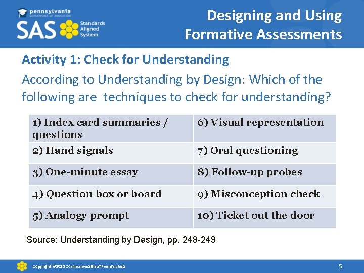 Designing and Using Formative Assessments Activity 1: Check for Understanding According to Understanding by