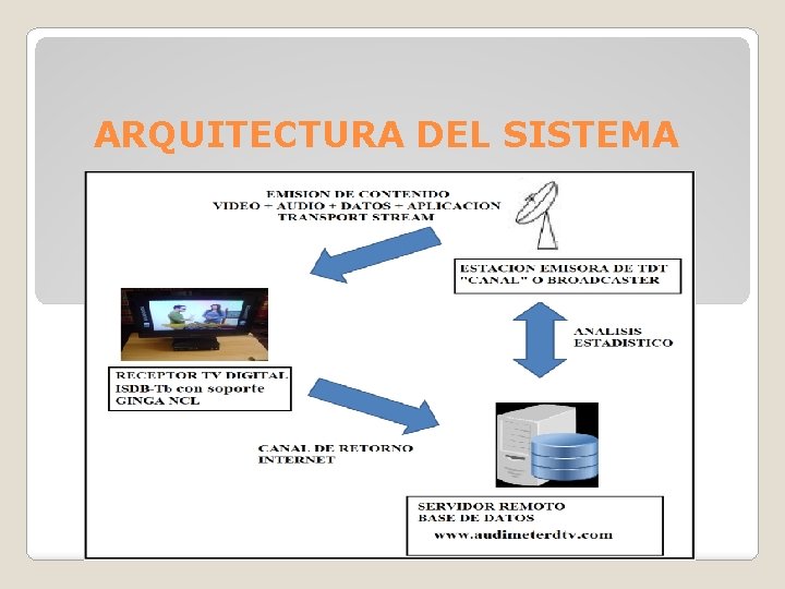 ARQUITECTURA DEL SISTEMA 