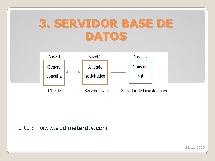 3. SERVIDOR BASE DE DATOS URL : www. audimeterdtv. com 24/11/2020 