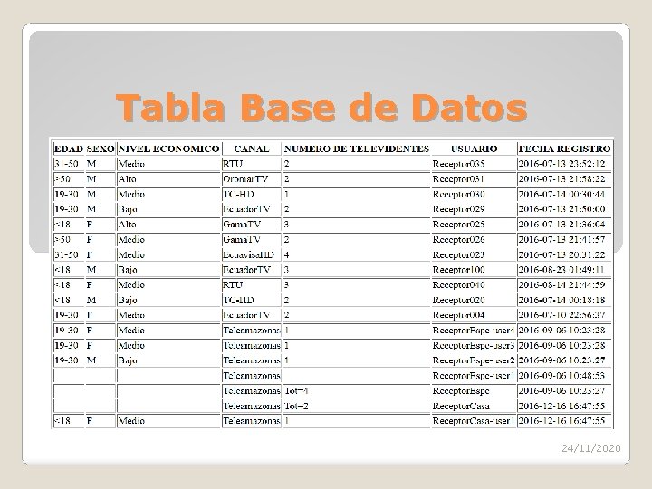 Tabla Base de Datos 24/11/2020 