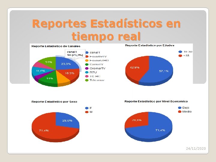 Reportes Estadísticos en tiempo real 24/11/2020 