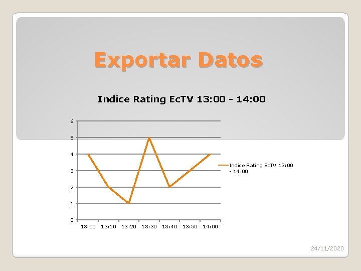 Exportar Datos Indice Rating Ec. TV 13: 00 - 14: 00 6 5 4