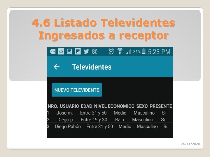 4. 6 Listado Televidentes Ingresados a receptor 24/11/2020 