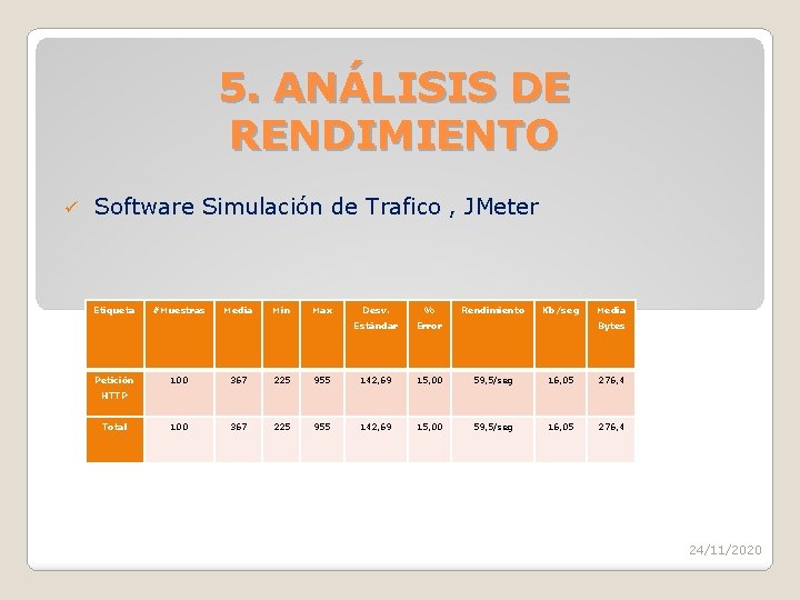 5. ANÁLISIS DE RENDIMIENTO ü Software Simulación de Trafico , JMeter Etiqueta Petición #Muestras