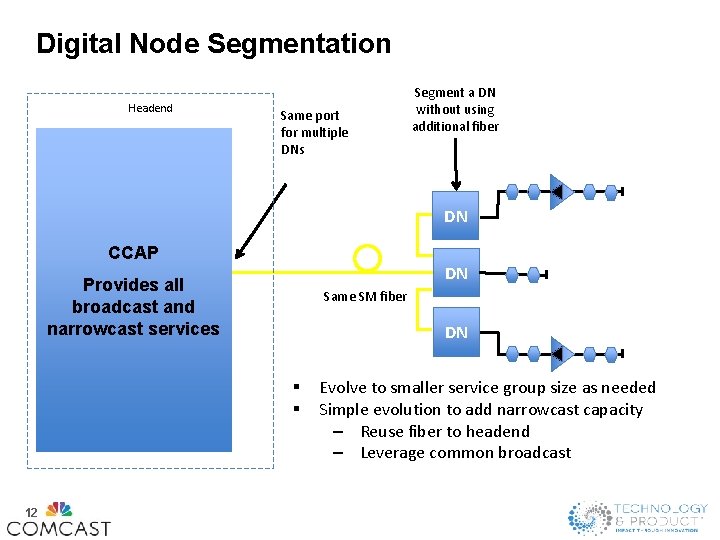 Digital Node Segmentation Headend Same port for multiple DNs Segment a DN without using