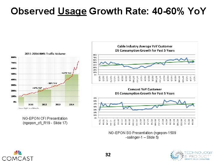 Observed Usage Growth Rate: 40 -60% Yo. Y NG-EPON CFI Presentation (ngepon_cfi_R 19 -