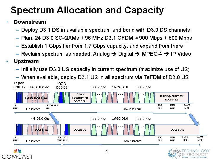 Spectrum Allocation and Capacity • • Downstream – Deploy D 3. 1 DS in