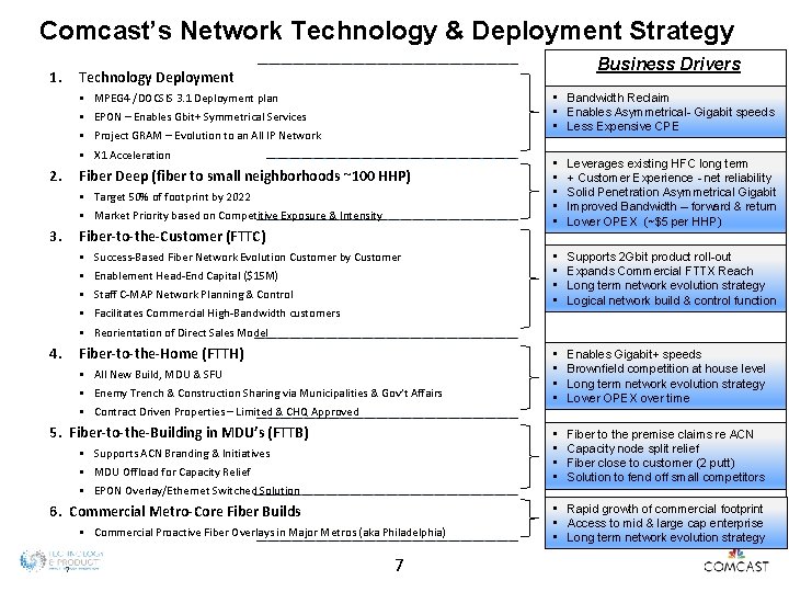 Comcast’s Network Technology & Deployment Strategy 1. Business Drivers Technology Deployment § § 2.