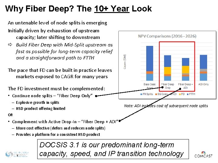 Why Fiber Deep? The 10+ Year Look An untenable level of node splits is