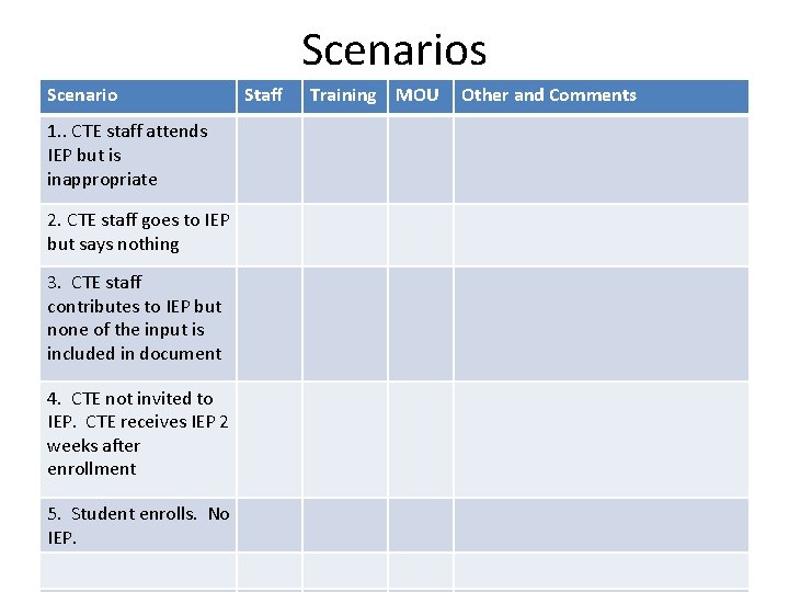 Scenarios Scenario 1. . CTE staff attends IEP but is inappropriate 2. CTE staff