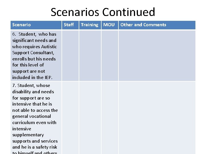 Scenarios Continued Scenario 6. Student, who has significant needs and who requires Autistic Support