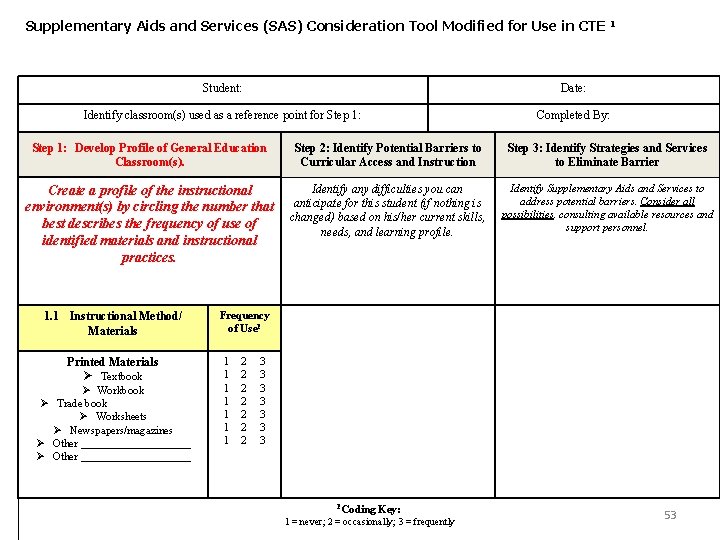 Supplementary Aids and Services (SAS) Consideration Tool Modified for Use in CTE Student: Date: