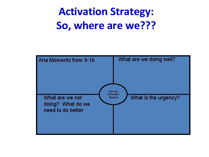 Activation Strategy: So, where are we? ? ? Aha Moments from 9 -16 What